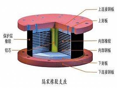 平阴县通过构建力学模型来研究摩擦摆隔震支座隔震性能