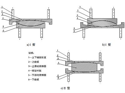 平阴县建筑摩擦摆隔震支座分类、标记、规格